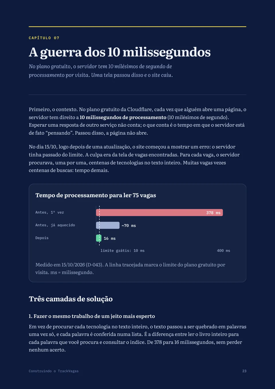 Página do ebook: capítulo A guerra dos 10 milissegundos, com gráfico de tempo
